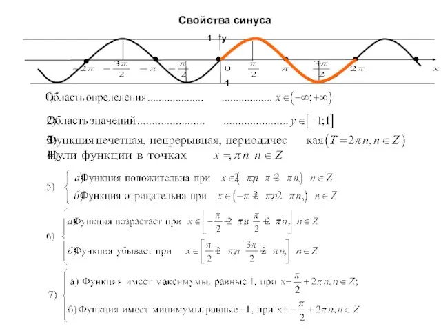 Свойства синуса