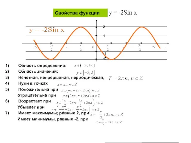 Свойства функции Область определения: Область значений: Нечетная, непрерывная, периодическая, Нули в точках