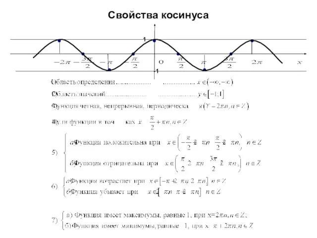 Свойства косинуса