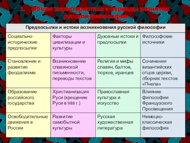 Общая характеристика и периоды развития русской философии