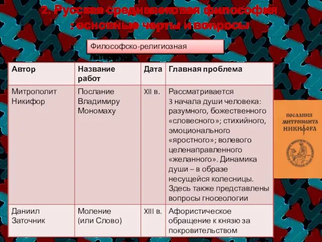 Философско-религиозная литература 2. Русская средневековая философия : основные черты и вопросы