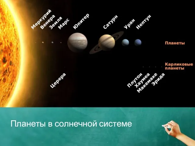 Планеты в солнечной системе