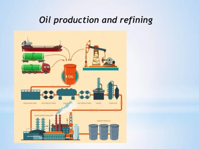Oil production and refining