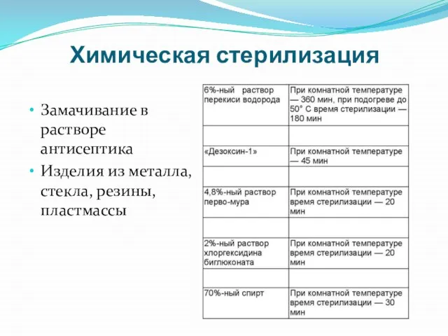 Химическая стерилизация Замачивание в растворе антисептика Изделия из металла, стекла, резины, пластмассы