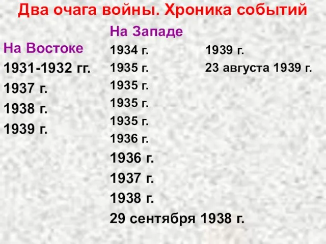 Два очага войны. Хроника событий На Востоке 1931-1932 гг. 1937 г. 1938