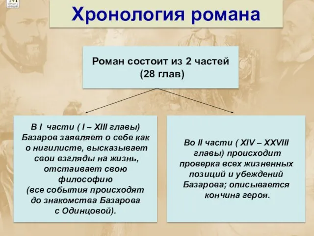 Роман состоит из 2 частей (28 глав) В I части ( I