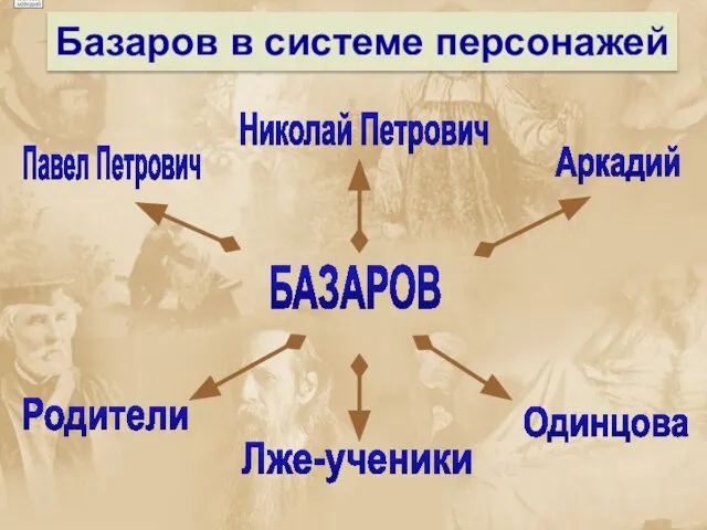 Базаров в системе персонажей БАЗАРОВ Николай Петрович Павел Петрович Родители Одинцова Аркадий Лже-ученики