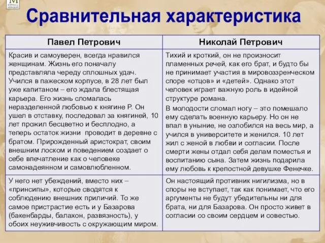 Сравнительная характеристика