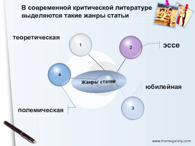 В современной критической литературе выделяются такие жанры статьи эссе юбилейная теоретическая полемическая