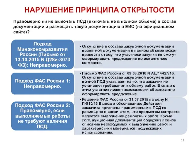 НАРУШЕНИЕ ПРИНЦИПА ОТКРЫТОСТИ Правомерно ли не включать ПСД (включать не в полном