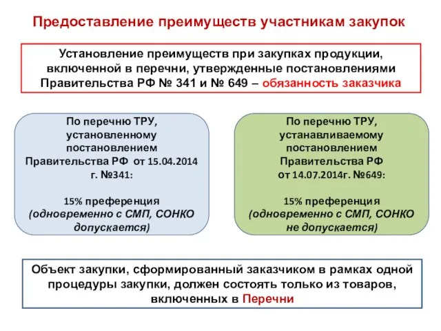 Предоставление преимуществ участникам закупок По перечню ТРУ, устанавливаемому постановлением Правительства РФ от