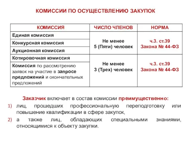 КОМИССИИ ПО ОСУЩЕСТВЛЕНИЮ ЗАКУПОК Заказчик включает в состав комиссии преимущественно: лиц, прошедших