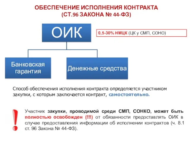 Способ обеспечения исполнения контракта определяется участником закупки, с которым заключается контракт, самостоятельно.