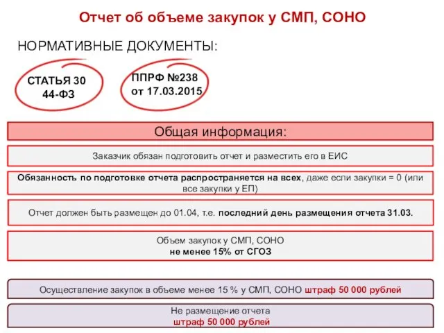 Отчет об объеме закупок у СМП, СОНО НОРМАТИВНЫЕ ДОКУМЕНТЫ: ППРФ №238 от