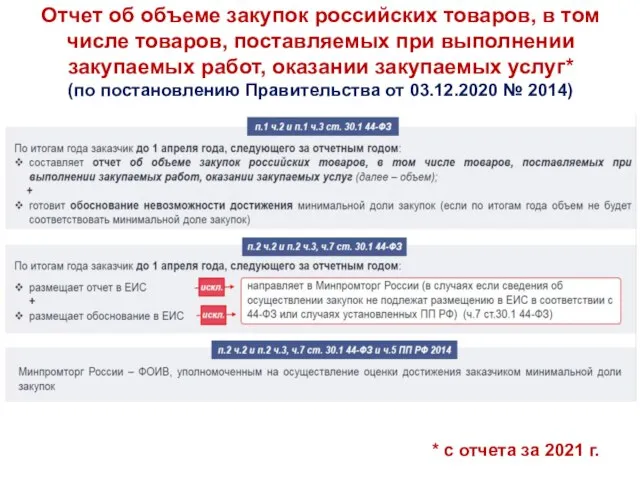 Отчет об объеме закупок российских товаров, в том числе товаров, поставляемых при