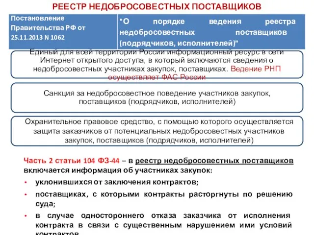 РЕЕСТР НЕДОБРОСОВЕСТНЫХ ПОСТАВЩИКОВ Часть 2 статьи 104 ФЗ-44 – в реестр недобросовестных