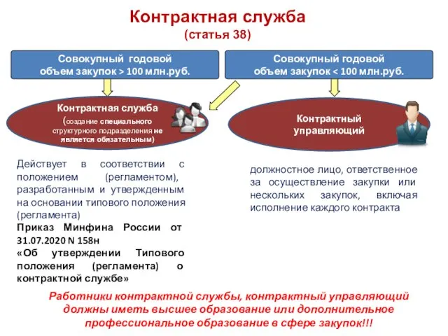 Контрактная служба (статья 38) Совокупный годовой объем закупок > 100 млн.руб. Совокупный