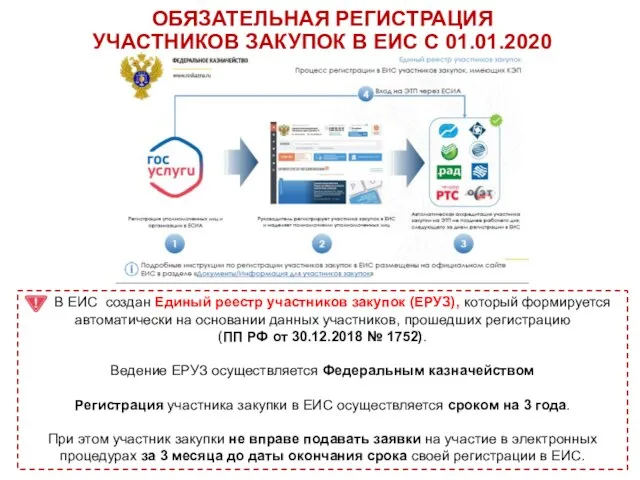 ОБЯЗАТЕЛЬНАЯ РЕГИСТРАЦИЯ УЧАСТНИКОВ ЗАКУПОК В ЕИС С 01.01.2020