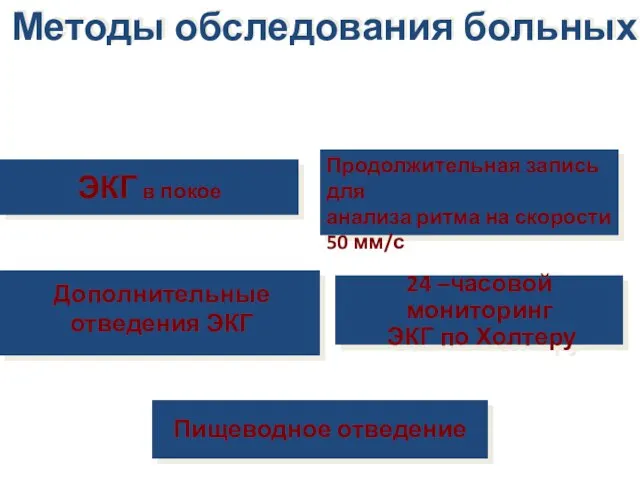 ЭКГ в покое Методы обследования больных 24 –часовой мониторинг ЭКГ по Холтеру