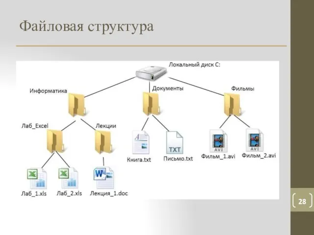 Файловая структура