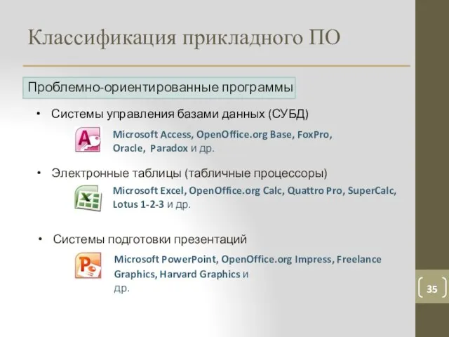 Классификация прикладного ПО Проблемно-ориентированные программы Системы управления базами данных (СУБД) Microsoft Access,