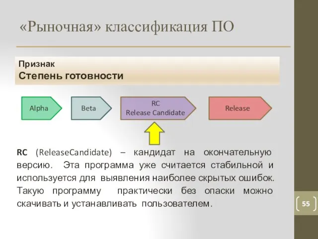 «Рыночная» классификация ПО 55 Признак Степень готовности RC (ReleaseCandidate) – кандидат на