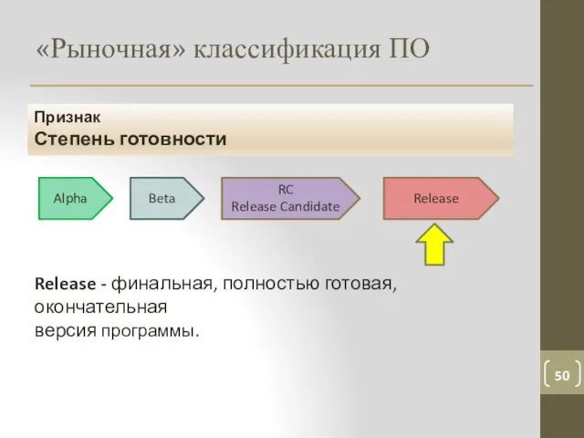 «Рыночная» классификация ПО Признак Степень готовности Release - финальная, полностью готовая, окончательная