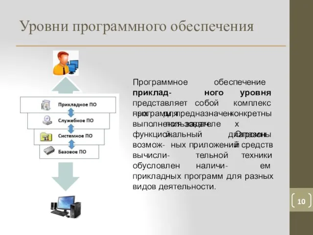 Уровни программного обеспечения Программное обеспечение приклад- ного уровня представляет собой комплекс программ,