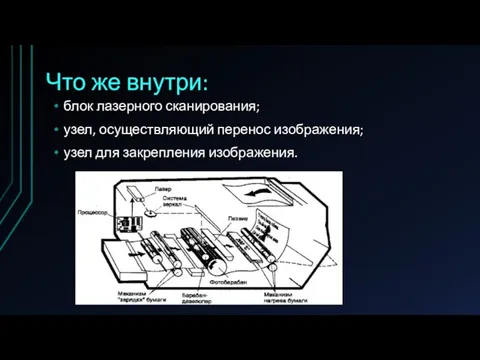 Что же внутри: блок лазерного сканирования; узел, осуществляющий перенос изображения; узел для закрепления изображения.