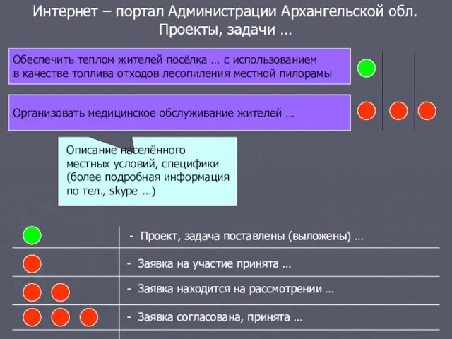 Интернет – портал Администрации Архангельской обл. Проекты, задачи … Обеспечить теплом жителей