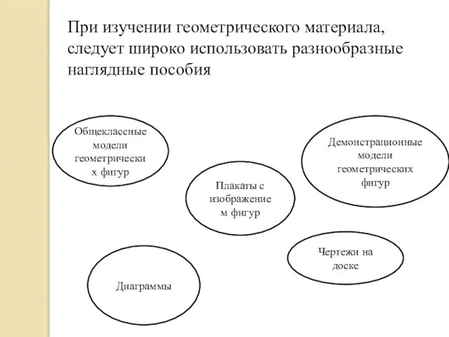 При изучении геометрического материала, следует широко использовать разнообразные наглядные пособия Чертежи на