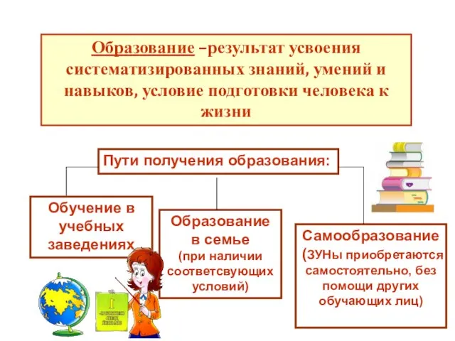 Образование –результат усвоения систематизированных знаний, умений и навыков, условие подготовки человека к