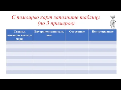 С помощью карт заполните таблицу. (по 3 примеров)