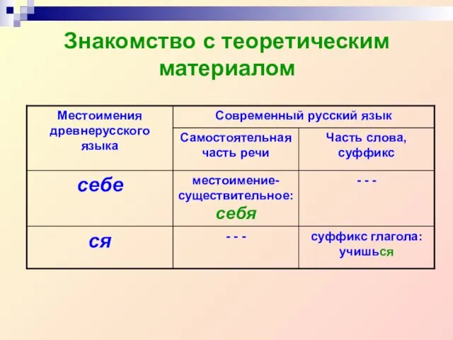 Знакомство с теоретическим материалом