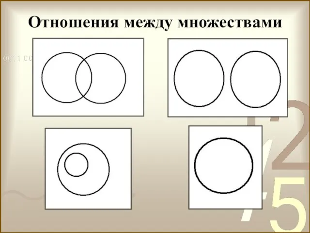 Отношения между множествами