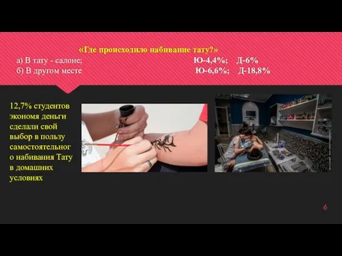 «Где происходило набивание тату?» а) В тату - салоне; Ю-4,4%; Д-6% б)