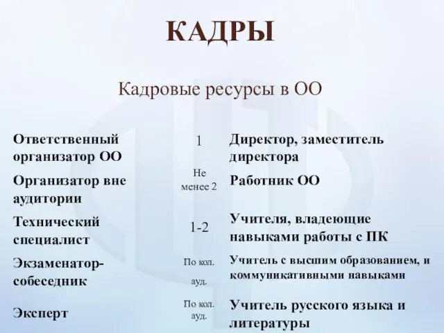 КАДРЫ