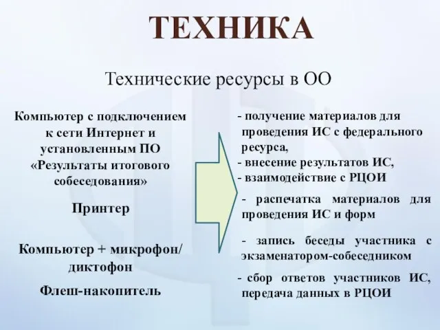 ТЕХНИКА