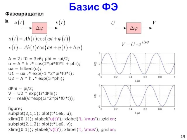 Базис ФЭ Фазовращатель A = 2; f0 = 3e6; phi = -pi/2;