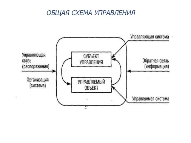 ОБЩАЯ СХЕМА УПРАВЛЕНИЯ