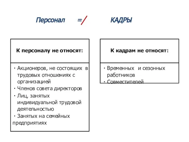 ПЕРСОНАЛ Персонал = КАДРЫ К персоналу не относят: Акционеров, не состоящих в