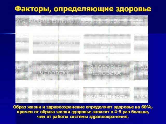 Факторы, определяющие здоровье Образ жизни и здравоохранение определяют здоровье на 60%, причем