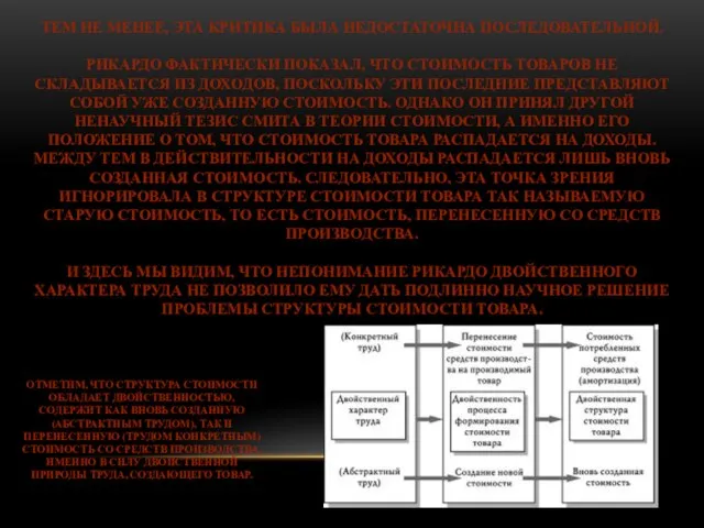 ТЕМ НЕ МЕНЕЕ, ЭТА КРИТИКА БЫЛА НЕДОСТАТОЧНА ПОСЛЕДОВАТЕЛЬНОЙ. РИКАРДО ФАКТИЧЕСКИ ПОКАЗАЛ, ЧТО