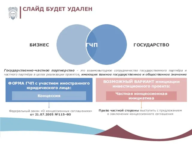 СЛАЙД БУДЕТ УДАЛЕН БИЗНЕС ГЧП Государственно-частное партнерство – это взаимовыгодное сотрудничество государственного