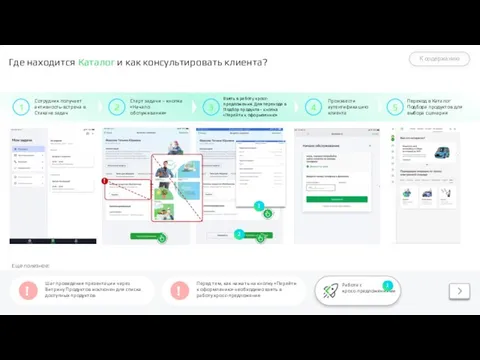 Где находится Каталог и как консультировать клиента? ! Сотрудник получает активность-встреча в