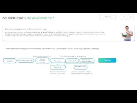 Как презентовать «Кошелек клиента»? Если у клиента предложение на бесплатный пакет услуг: