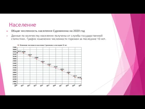 Население Общая численность населения Суровикина на 2020 год Данные по количеству населения
