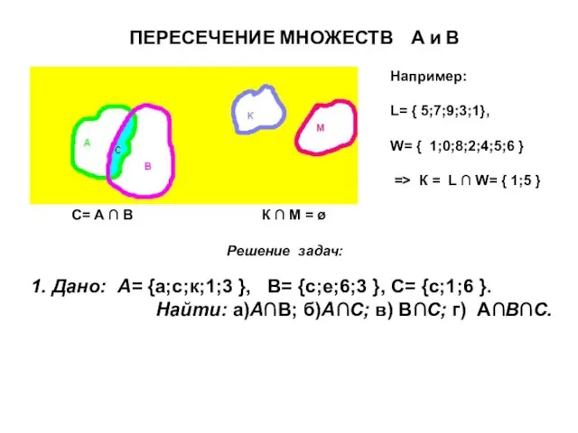 ПЕРЕСЕЧЕНИЕ МНОЖЕСТВ А и В С= А ∩ В К ∩ М