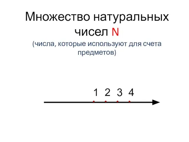 Множество натуральных чисел N (числа, которые используют для счета предметов) 3 4 1 2