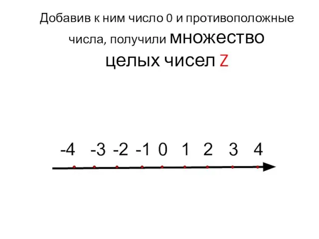 Добавив к ним число 0 и противоположные числа, получили множество целых чисел Z